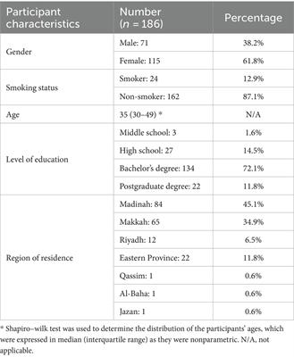 COVID-19 vaccine hesitancy and attitudes of subjects with disability and their carers in Saudi Arabia: a cross-sectional study